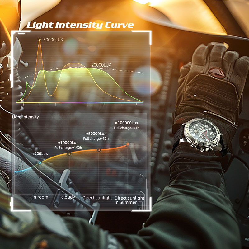 NORTH EDGE MACH 2 Herenhorloge - Solar Powered Watch recensie en prijs